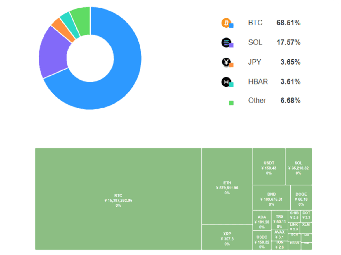 仮想通貨・暗号資産の確定申告ならZEIbit.AI byGMO